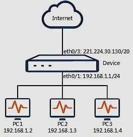 服务器网关是防火墙 IP 吗?服务器网关配置成防火墙 有什么用 第1张 服务器网关是防火墙 IP 吗?服务器网关配置成防火墙 有什么用 第1张