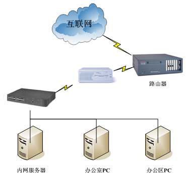 服务器网关是防火墙 IP 吗?服务器网关配置成防火墙 有什么用 第2张 服务器网关是防火墙 IP 吗?服务器网关配置成防火墙 有什么用 第2张