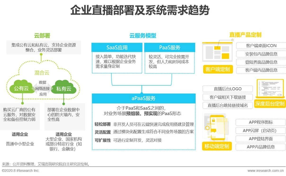 分布式数据库直播适合哪些企业场景?看完就能落地吗? 第1张 分布式数据库直播适合哪些企业场景?看完就能落地吗? 第1张