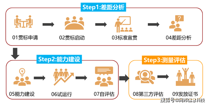 如何准确评估域名价值？揭秘域名价值评估的关键因素