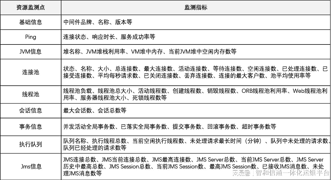 公共云原生运维中间件有哪些?云原生运维中间件选型与最佳实践 第1张 公共云原生运维中间件有哪些?云原生运维中间件选型与最佳实践 第1张