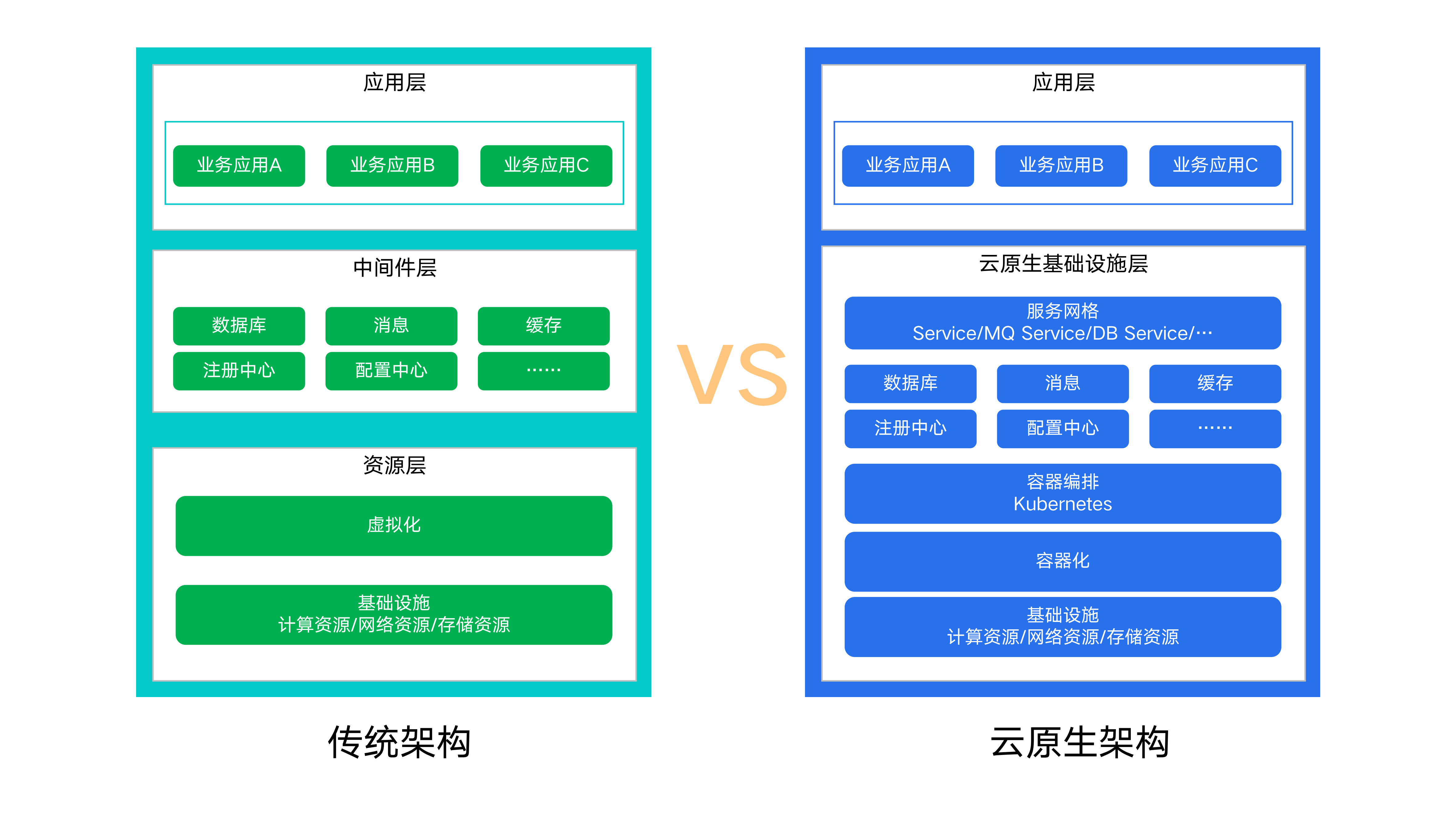 公共云原生运维中间件有哪些?云原生运维中间件选型与最佳实践 第2张 公共云原生运维中间件有哪些?云原生运维中间件选型与最佳实践 第2张