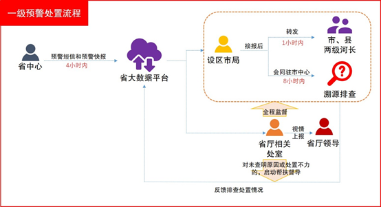公共卫生舆情监测平台如何建设?公共卫生舆情监测系统搭建流程与关键技术 第1张 公共卫生舆情监测平台如何建设?公共卫生舆情监测系统搭建流程与关键技术 第1张