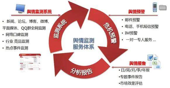 公共卫生舆情监测平台如何建设?公共卫生舆情监测系统搭建流程与关键技术 第2张 公共卫生舆情监测平台如何建设?公共卫生舆情监测系统搭建流程与关键技术 第2张