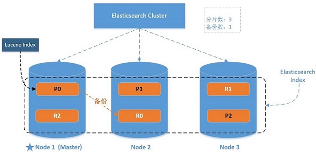 Elasticsearch配置详解,如何优化设置实现高效搜索与数据管理? 第1张 Elasticsearch配置详解,如何优化设置实现高效搜索与数据管理? 第1张