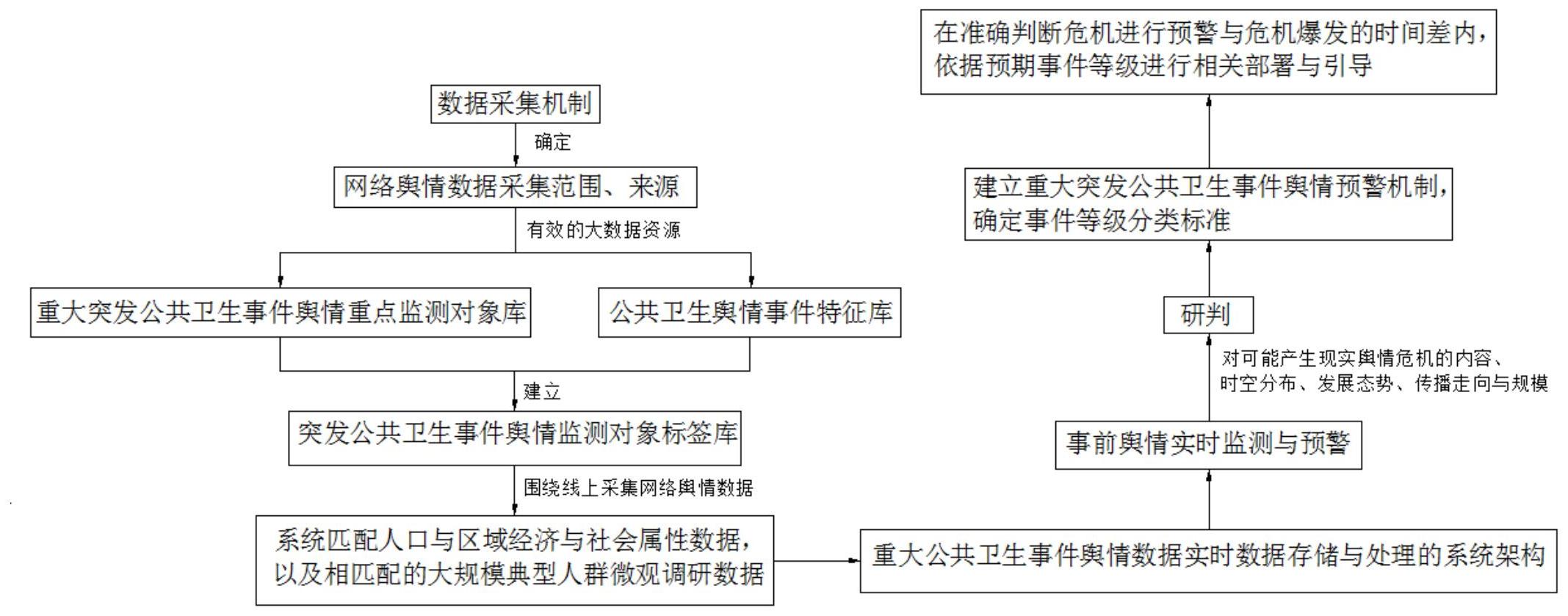 公共卫生舆情监测平台如何建设?公共卫生舆情监测系统搭建流程与关键技术 第3张 公共卫生舆情监测平台如何建设?公共卫生舆情监测系统搭建流程与关键技术 第3张