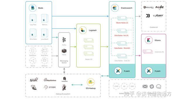 Elasticsearch配置详解,如何优化设置实现高效搜索与数据管理? 第2张 Elasticsearch配置详解,如何优化设置实现高效搜索与数据管理? 第2张