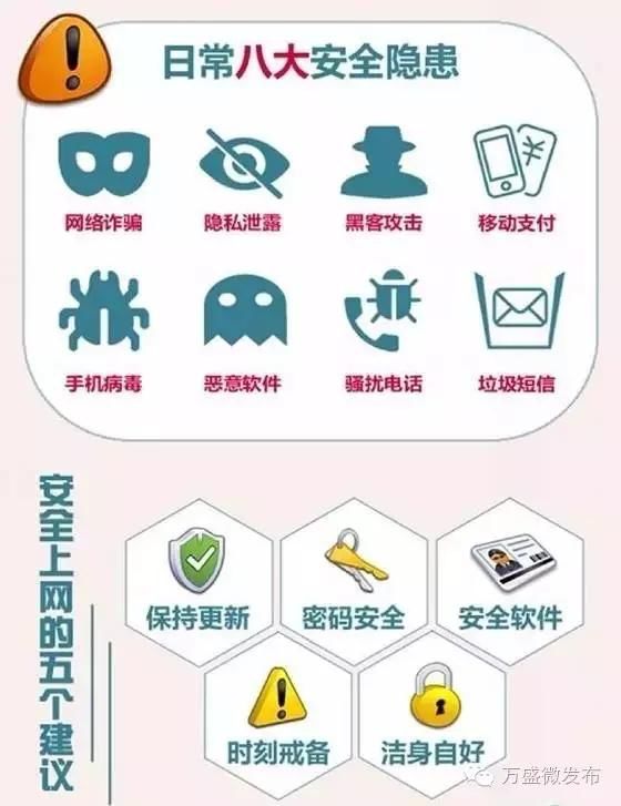 安全使用网络的好处 第3张 安全使用网络的好处 第3张