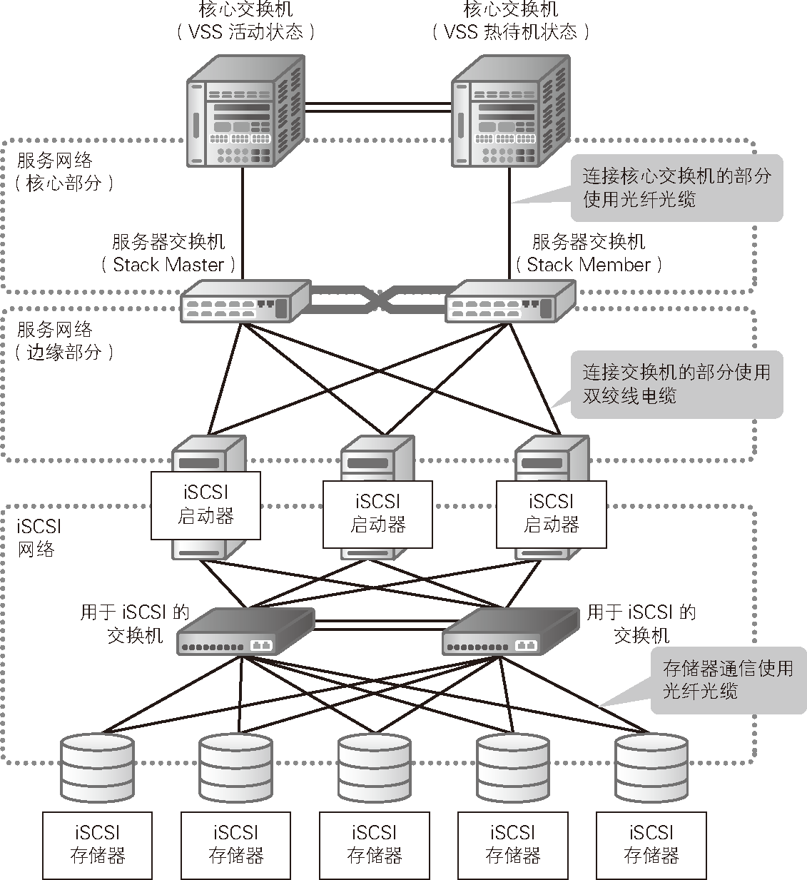服务器架构设计方案 第2张 服务器架构设计方案 第2张
