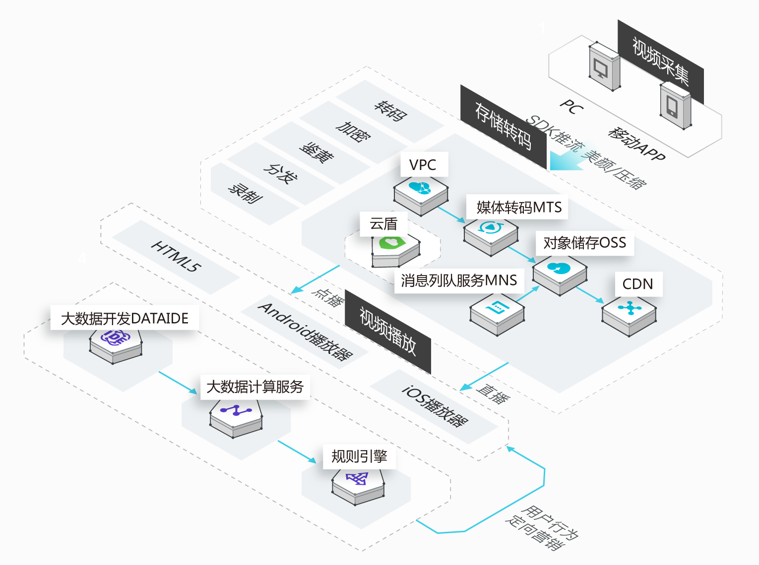 新睿云服务器是否支持CDN功能？适用哪些场景？ 第1张