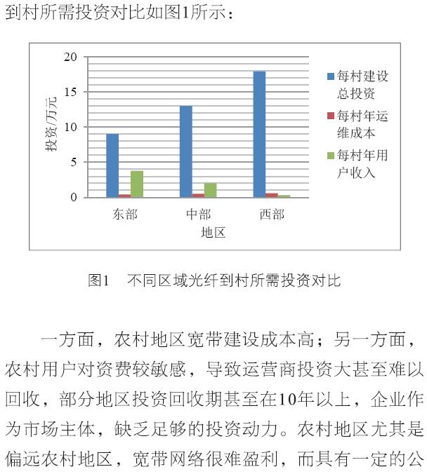 农村宽带发展慢怎么办？农村宽带资费及覆盖范围查询 第3张