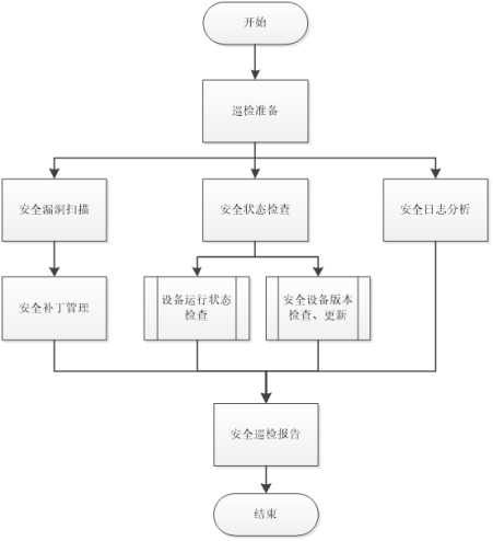 安全架构健康检查怎么做才有效?关键步骤有哪些? 第1张 安全架构健康检查怎么做才有效?关键步骤有哪些? 第1张