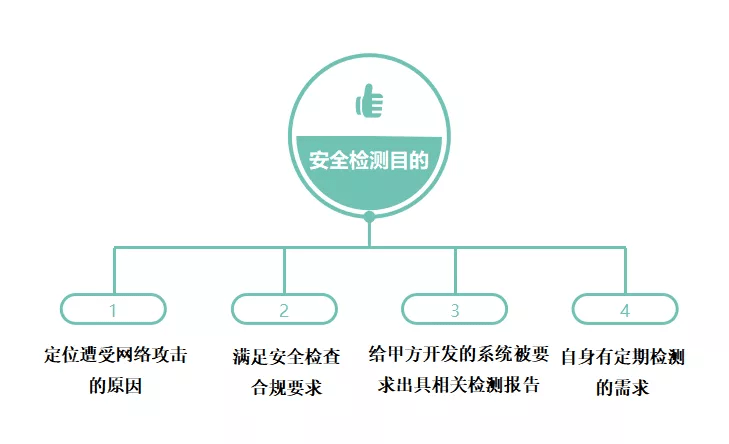安全架构健康检查怎么做才有效?关键步骤有哪些? 第3张 安全架构健康检查怎么做才有效?关键步骤有哪些? 第3张