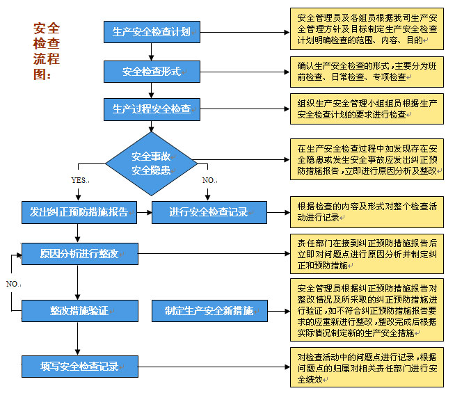 安全架构健康检查怎么做才有效?关键步骤有哪些? 第2张 安全架构健康检查怎么做才有效?关键步骤有哪些? 第2张