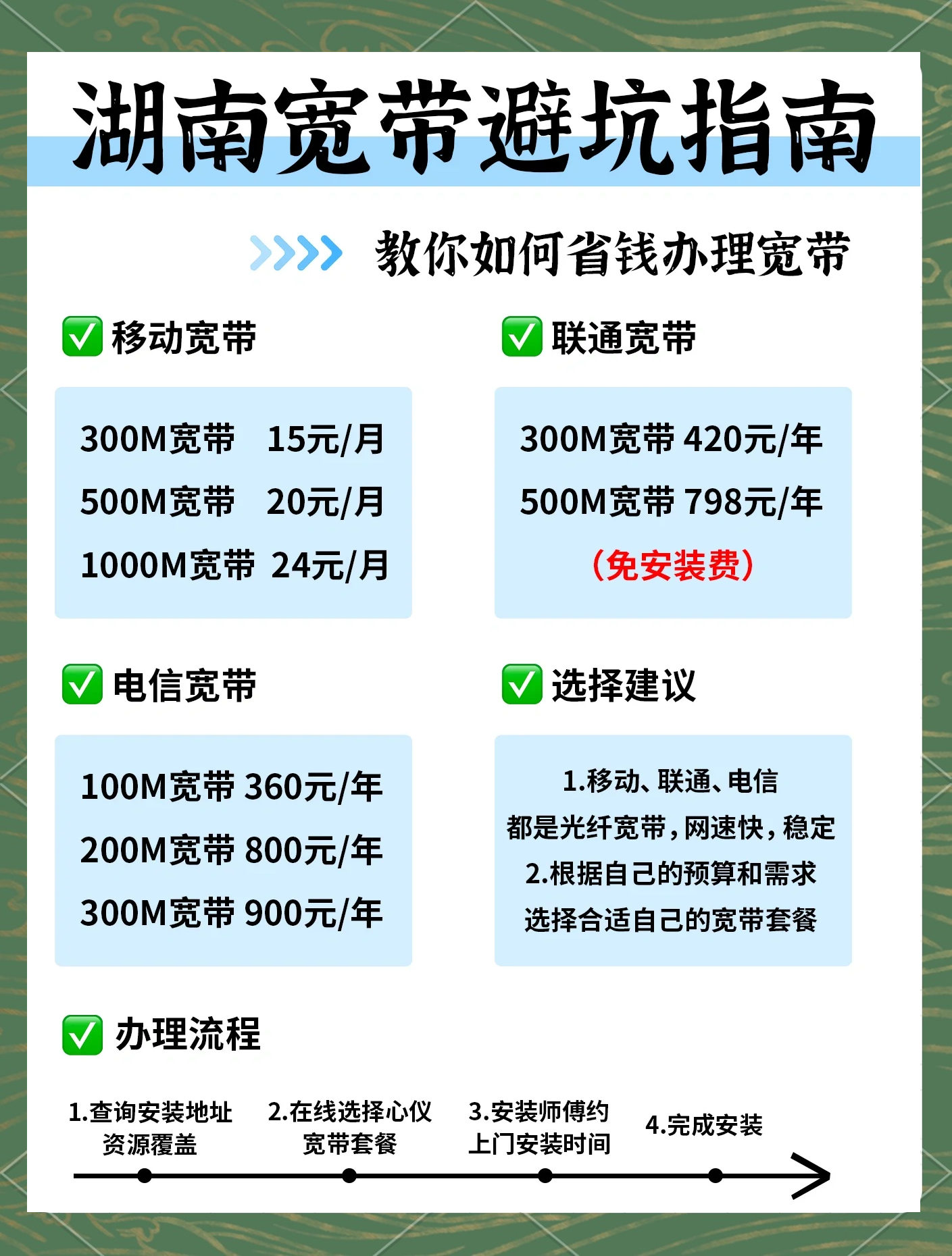 合租宽带怎么办理划算?合租宽带如何办理最省钱 第3张 合租宽带怎么办理划算?合租宽带如何办理最省钱 第3张