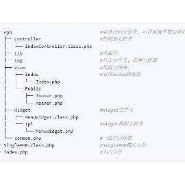 php网站用框架与不用的区别,php用框架好还是不用好 第2张 php网站用框架与不用的区别,php用框架好还是不用好 第2张