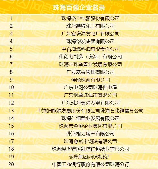 珠海网站开发排名哪家好?珠海网站建设公司怎么选? 第3张 珠海网站开发排名哪家好?珠海网站建设公司怎么选? 第3张