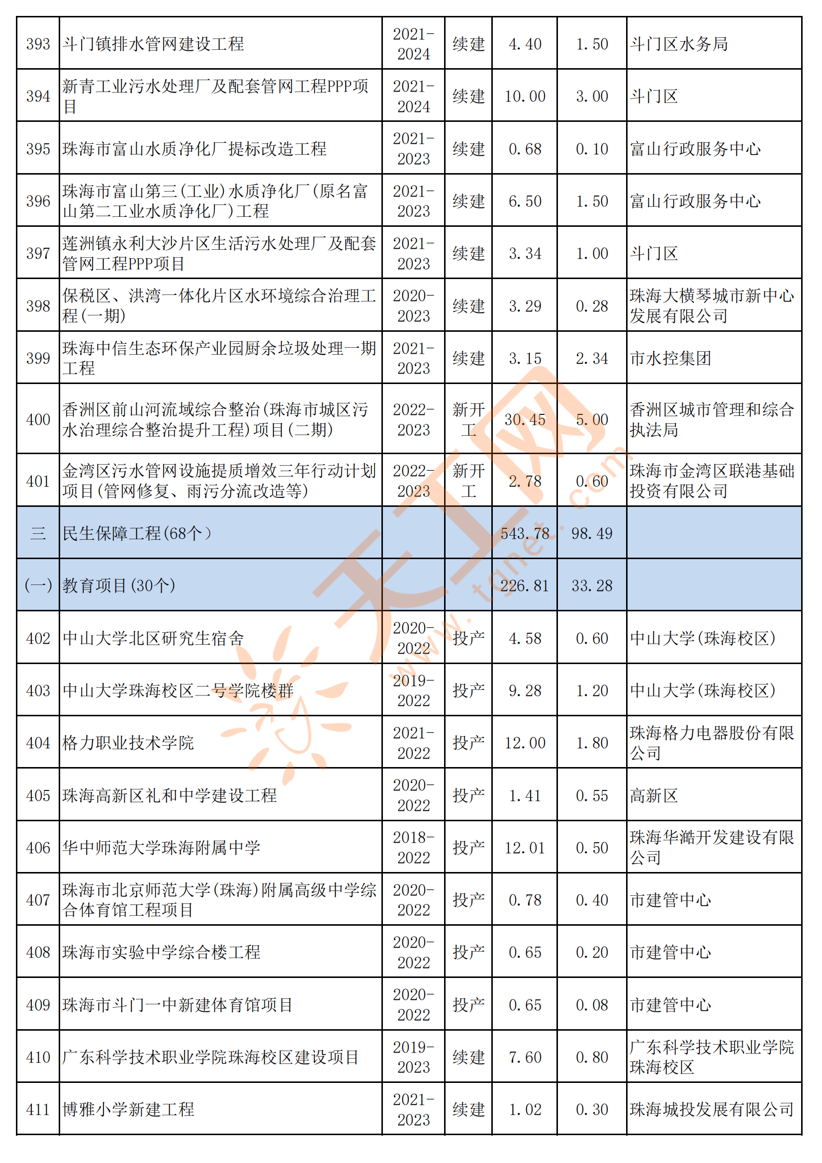 珠海网站开发排名哪家好?珠海网站建设公司怎么选? 第2张 珠海网站开发排名哪家好?珠海网站建设公司怎么选? 第2张