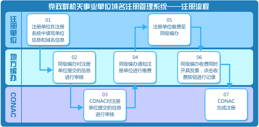 域名注册流程图详细步骤揭秘，如何轻松完成域名注册？