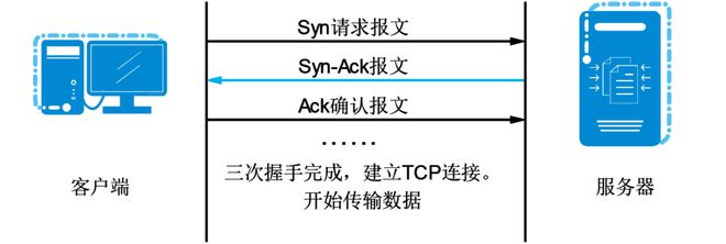 服务器未能连接tcp是什么原因导致的？ 第1张