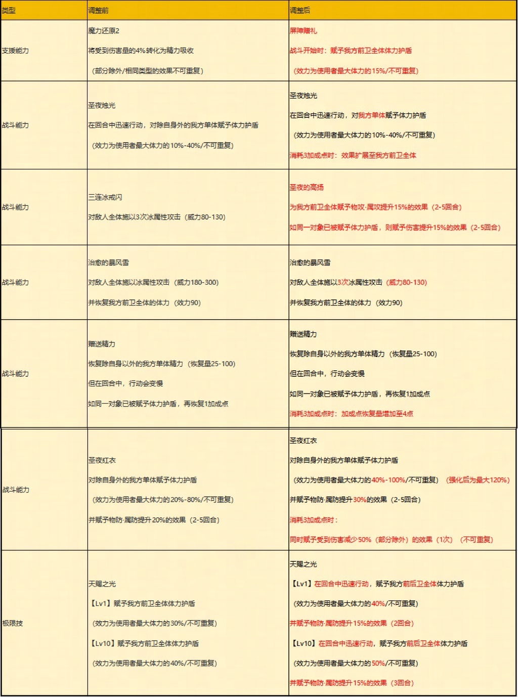 服务器维护表怎么用?服务器维护表模板下载 第2张 服务器维护表怎么用?服务器维护表模板下载 第2张
