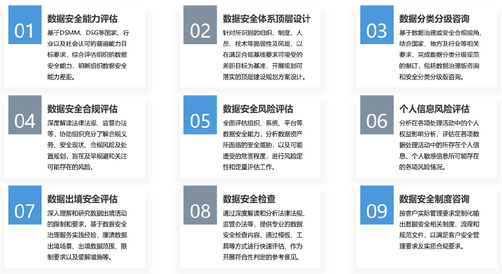 安全服务配置怎么看?哪些关键参数需重点检查? 第3张 安全服务配置怎么看?哪些关键参数需重点检查? 第3张