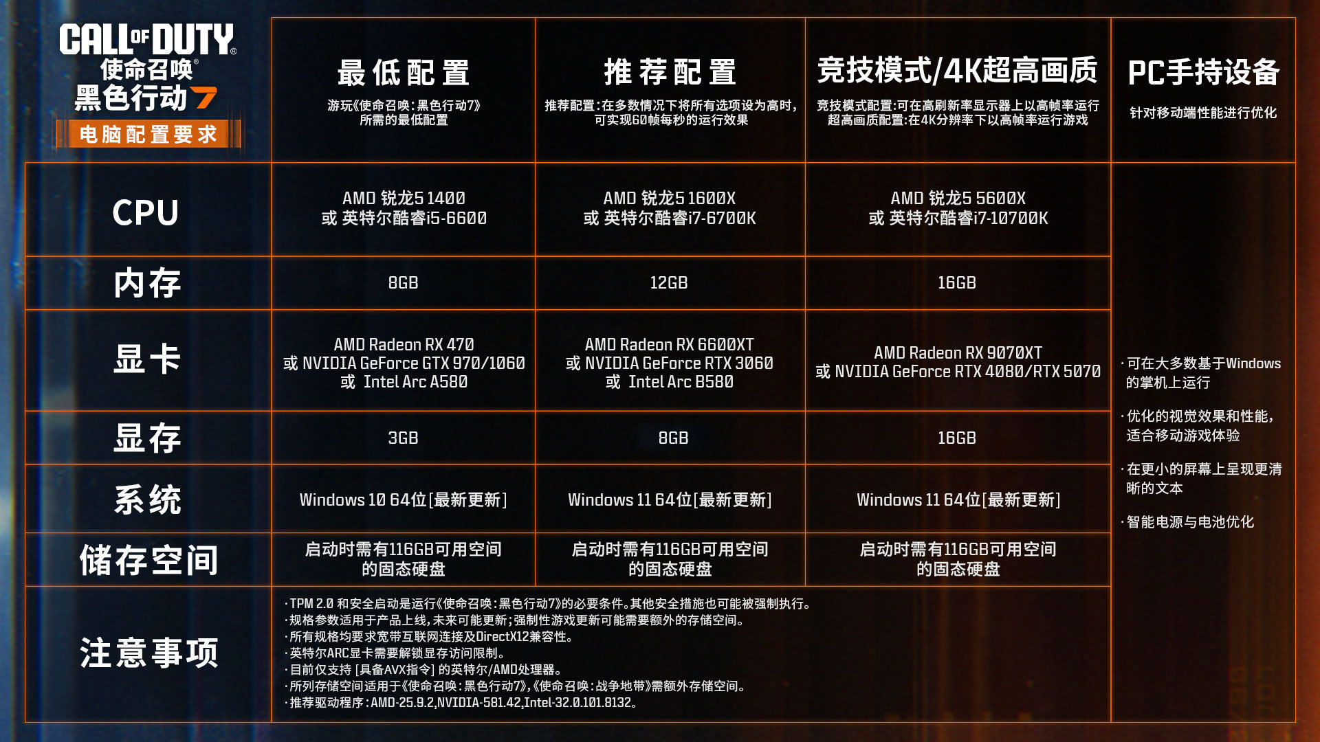 使命召唤高级战争配置攻略，电脑硬件配置疑问全解答