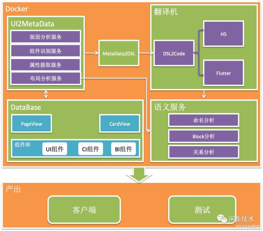 服务器架构设计工具 第1张 服务器架构设计工具 第1张