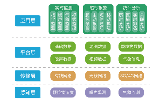 安全监控系统数据计算功能如何实现高效与精准? 第2张 安全监控系统数据计算功能如何实现高效与精准? 第2张