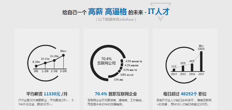 公修课大数据与云计算难学吗,大数据与云计算公修课学习难度与就业前景 第2张 公修课大数据与云计算难学吗,大数据与云计算公修课学习难度与就业前景 第2张