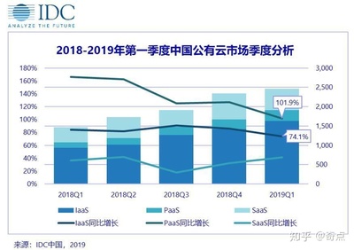 公修课大数据与云计算难学吗,大数据与云计算公修课学习难度与就业前景 第1张 公修课大数据与云计算难学吗,大数据与云计算公修课学习难度与就业前景 第1张