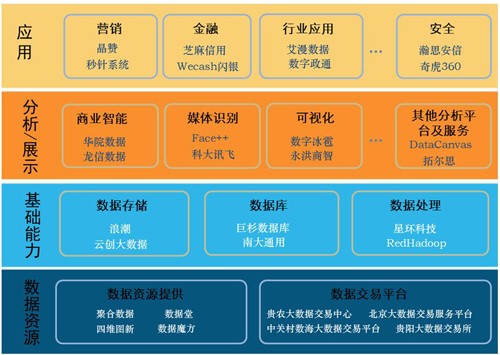 安全大数据有哪些核心特征?企业如何应用这些特征? 第3张 安全大数据有哪些核心特征?企业如何应用这些特征? 第3张