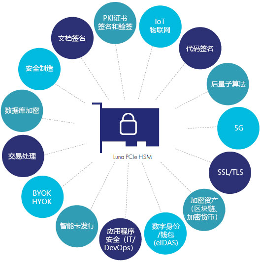 安全日志系统数据网关如何实现高效可靠的数据传输? 第1张 安全日志系统数据网关如何实现高效可靠的数据传输? 第1张