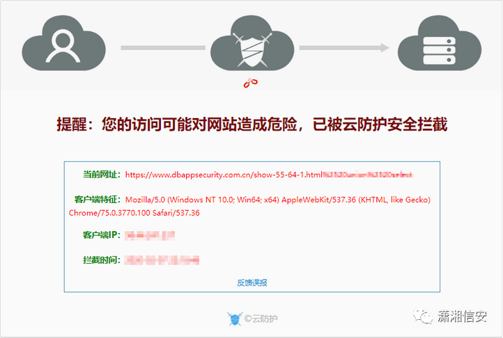 揭秘非法访问WAF系统记录,背后真相究竟如何? 第1张 揭秘非法访问WAF系统记录,背后真相究竟如何? 第1张