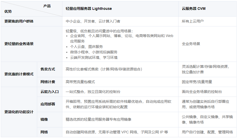 公众号选什么服务器好?酷番云轻量应用服务器适合公众号部署吗 第3张 公众号选什么服务器好?酷番云轻量应用服务器适合公众号部署吗 第3张