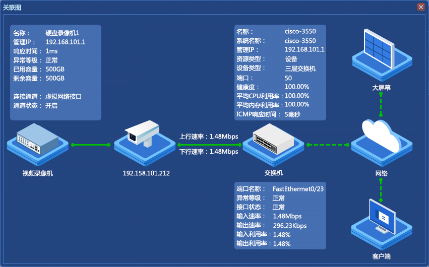 安全监控系统数据备份记录多久备份一次? 第3张 安全监控系统数据备份记录多久备份一次? 第3张