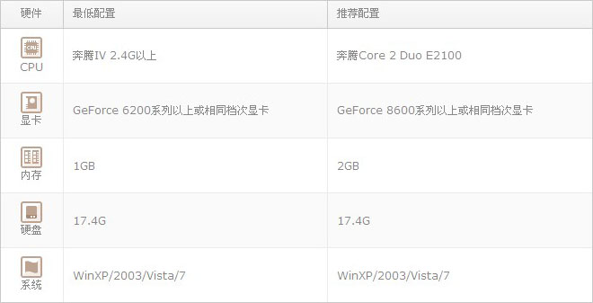 激战2电脑配置要求高吗，激战2最低配置和推荐配置