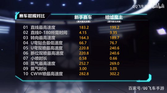 qq飞车66开配置攻略,如何搭配才能提升性能,最佳配置揭秘? 第2张 qq飞车66开配置攻略,如何搭配才能提升性能,最佳配置揭秘? 第2张