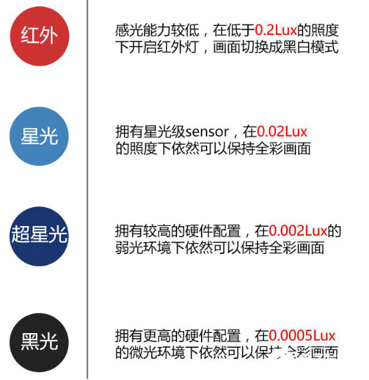 光线强度对图像识别影响大吗,图像识别光线强度优化 第1张 光线强度对图像识别影响大吗,图像识别光线强度优化 第1张