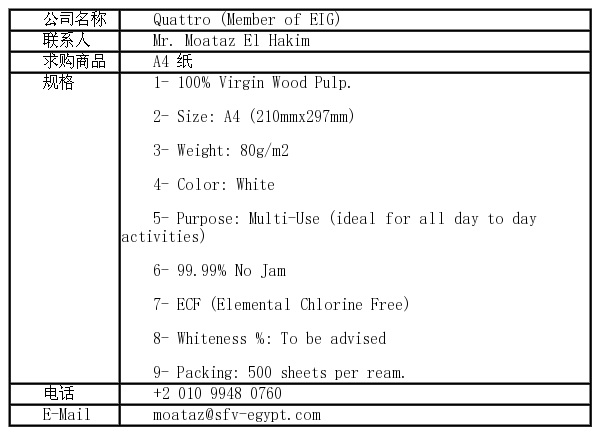 埃及商标注册价格 第1张 埃及商标注册价格 第1张