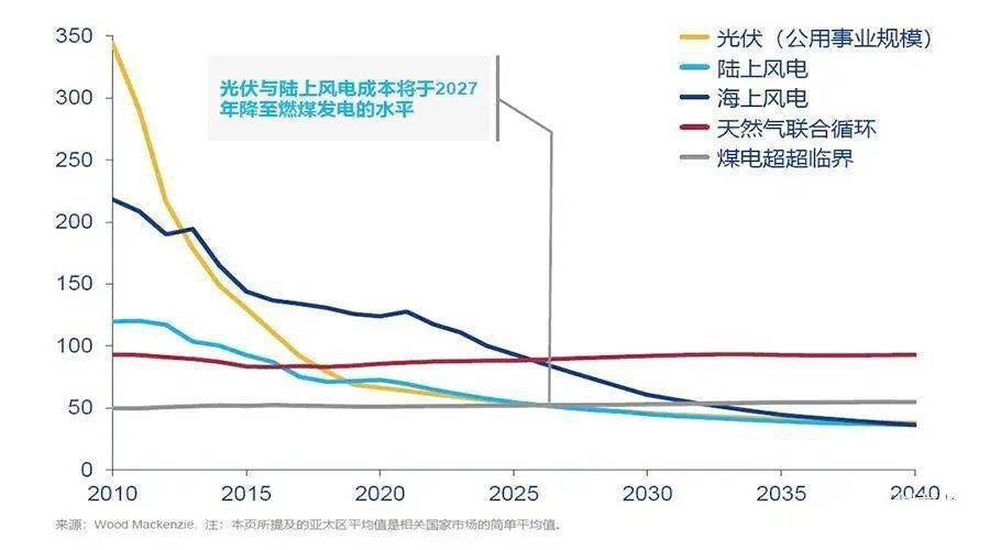 光网络技术面临的挑战是什么?光网络未来发展趋势与突破 第1张 光网络技术面临的挑战是什么?光网络未来发展趋势与突破 第1张
