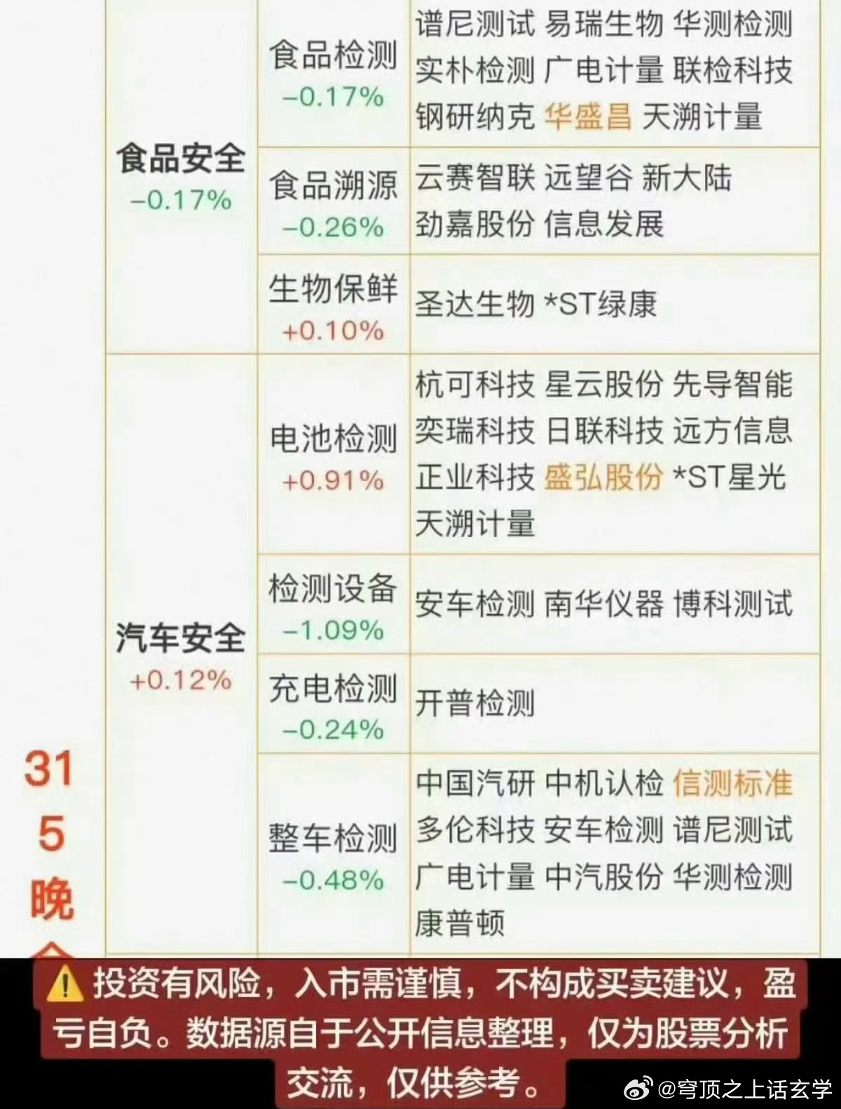 安全生产监测概念股有哪些值得长期关注的优质标的? 第1张 安全生产监测概念股有哪些值得长期关注的优质标的? 第1张