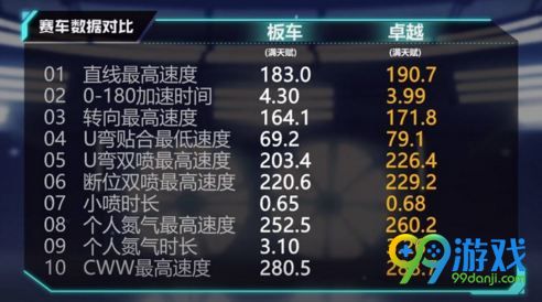 qq飞车66开配置攻略,如何搭配才能提升性能,最佳配置揭秘? 第3张 qq飞车66开配置攻略,如何搭配才能提升性能,最佳配置揭秘? 第3张