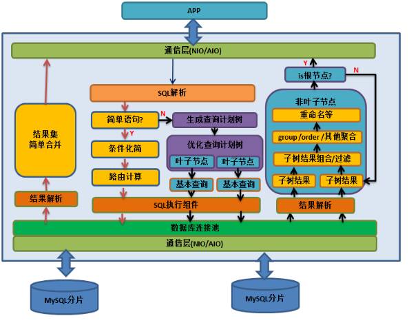 分布式数据库的系统结构有哪些核心组成部分? 第2张 分布式数据库的系统结构有哪些核心组成部分? 第2张