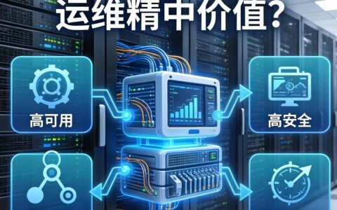 服务器维护职责是什么?服务器运维具体负责哪些工作 第2张 服务器维护职责是什么?服务器运维具体负责哪些工作 第2张