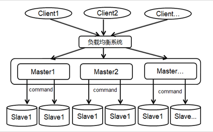 分布式数据库的管理 第1张 分布式数据库的管理 第1张