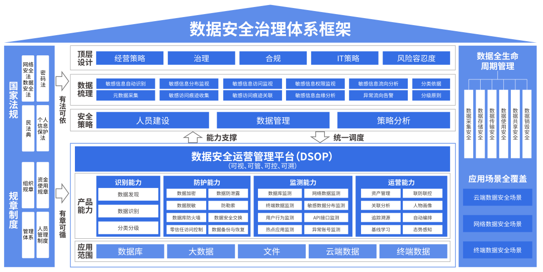 安全生产标准化数据库如何高效搭建与应用? 第2张 安全生产标准化数据库如何高效搭建与应用? 第2张