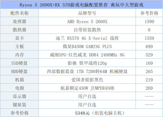 新创云至强银牌配件值得买吗，至强银牌CPU多少钱？