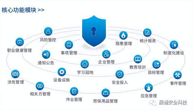 安全管理平台年末活动,有哪些具体优惠和参与方式? 第3张 安全管理平台年末活动,有哪些具体优惠和参与方式? 第3张