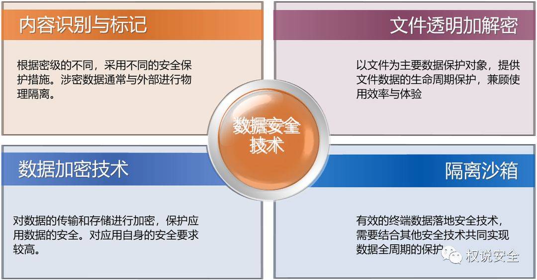 安全数据防护文档介绍内容包含哪些关键防护措施? 第1张 安全数据防护文档介绍内容包含哪些关键防护措施? 第1张